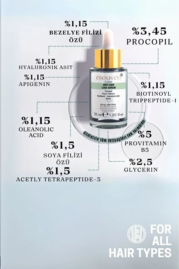 SAÇ DÖKÜLME KARŞITI YIPRANMIŞ SAÇ BAKIMI VE YENİLEME ETKİLİ SERUM (Procapil,Pisum Sativum,Biotin)
